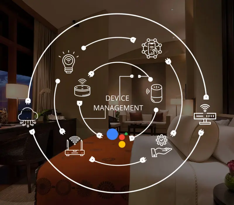 Device Configuration and Management