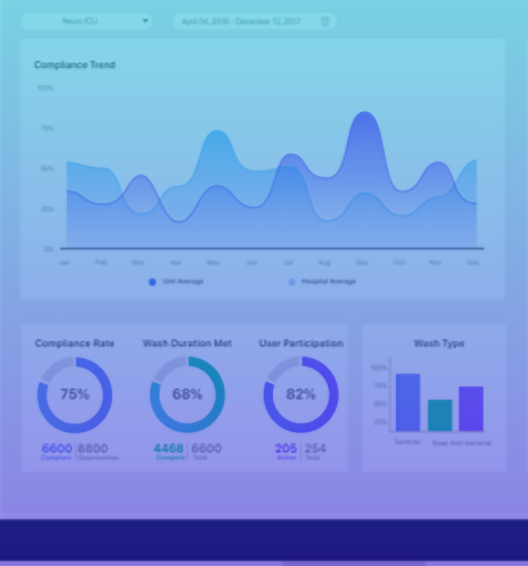 Compliance & Consolidated Insights