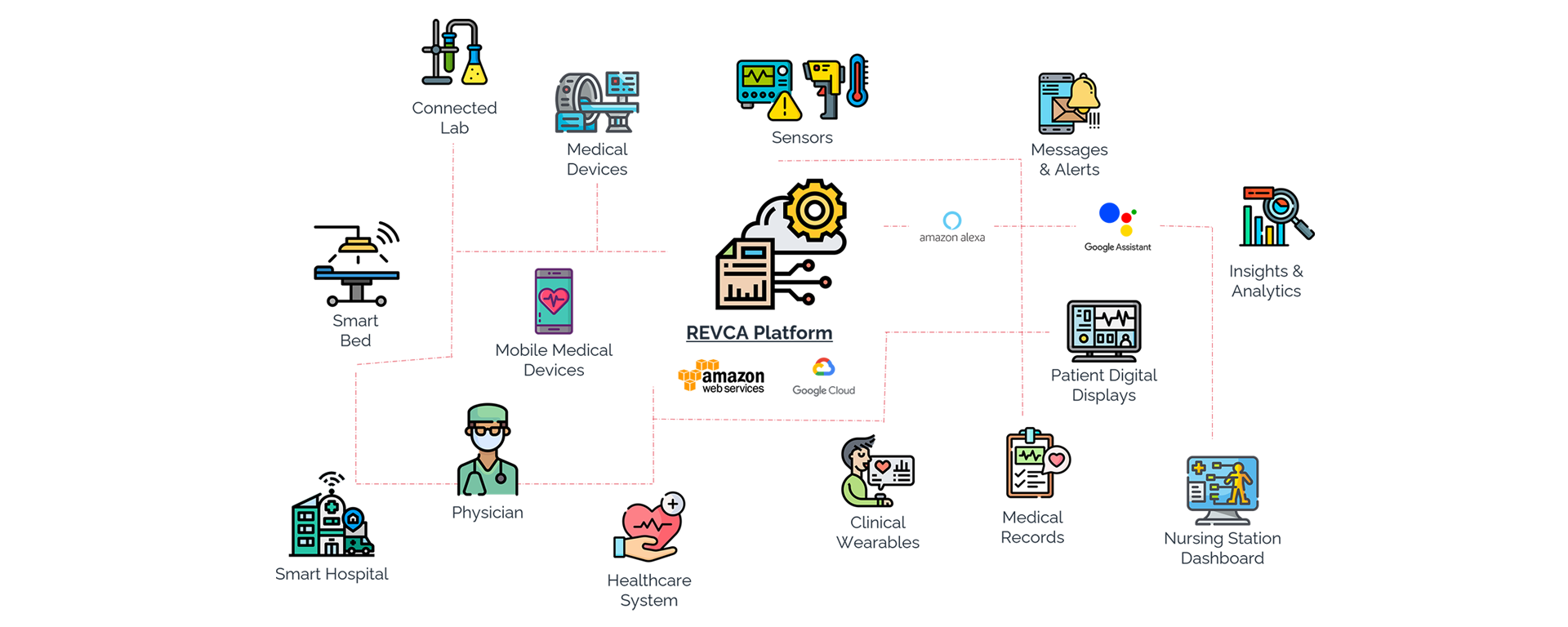 IOMT | virtual medical assistant | healthcare virtual assistant