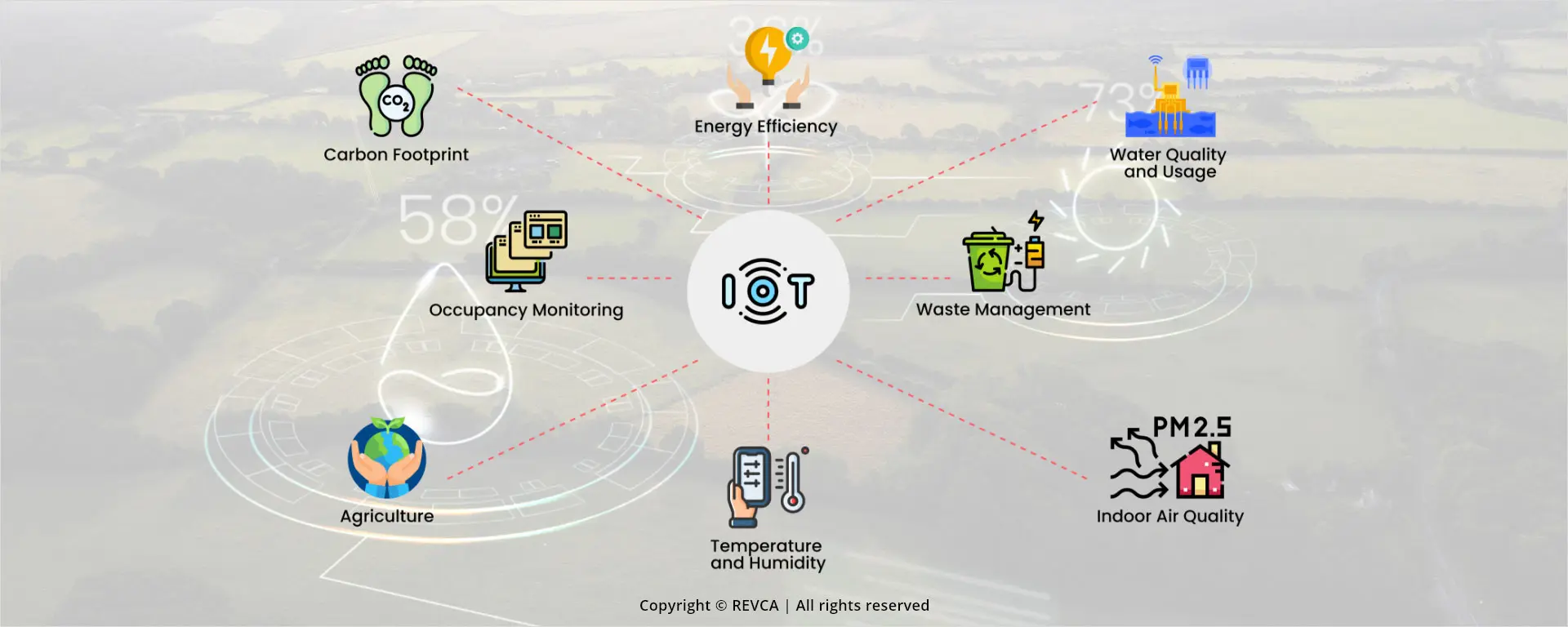 Environment, Social and Governance