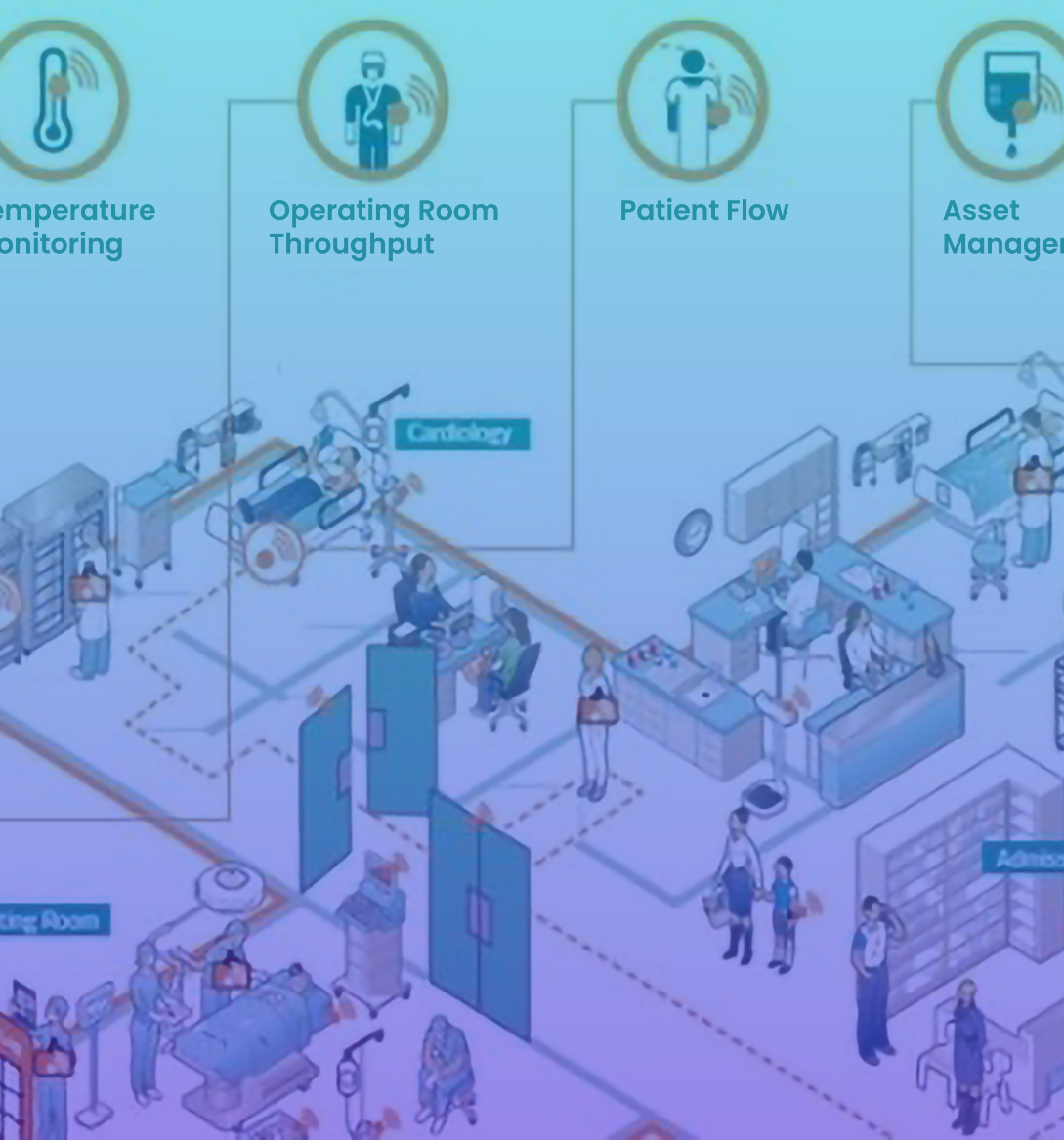 Integration and Automation
